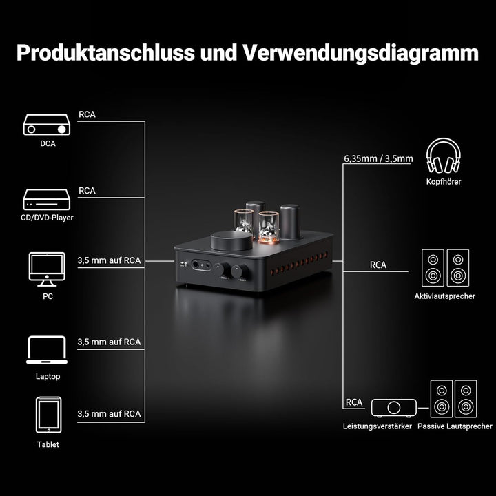 Fosi Audio GR70 Röhren Kopfhörer Verstärker, Authentische Röhren-Verstärkung Preamp mit Vakuum, Mini