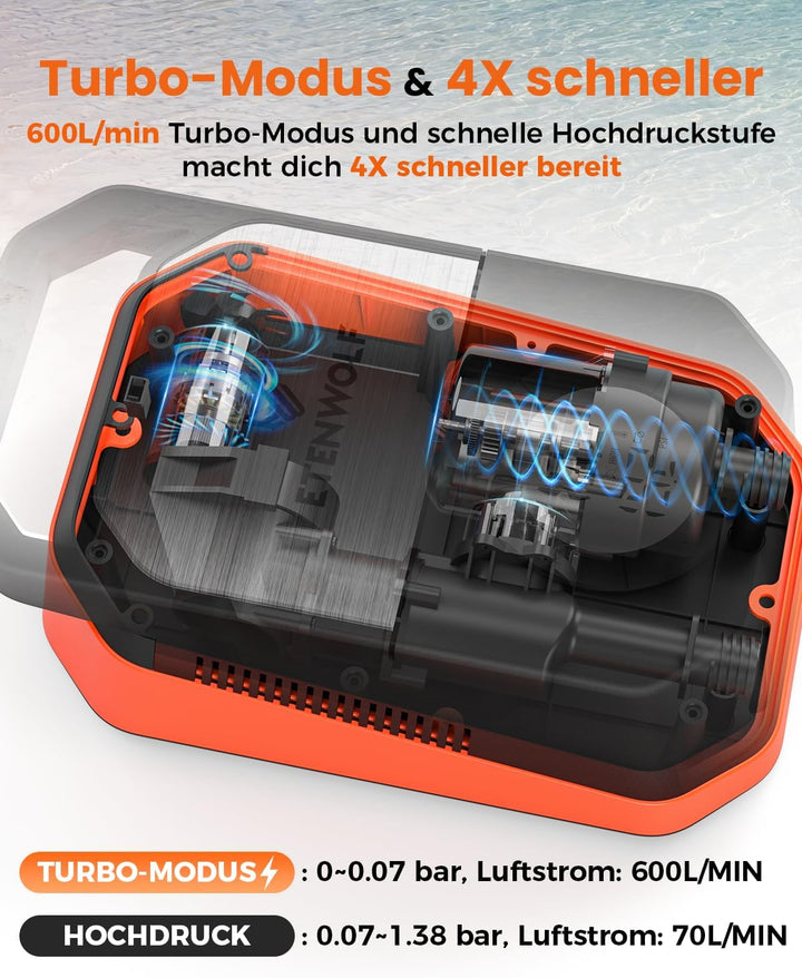 ETENWOLF S4 Elektrische SUP Pumpe, 1,4 bar Hochdruck 12V DC Luftpumpe | mit Auto-Stopp &amp; Deflation-4