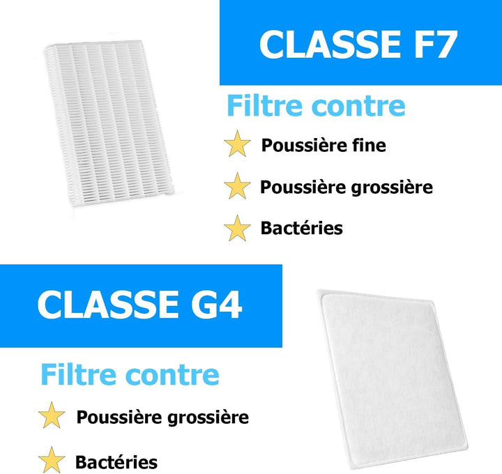 TOPS Filter kompatibel mit Aldes Dee Fly Cube 300/370 | 1 x Filter F7 / 2 x Filter G4 Aldes
