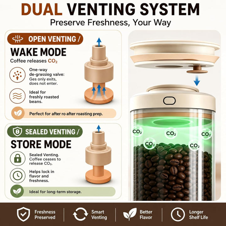 Kaffeedose Luftdicht Glas 1,7 L Mit Aroma Ventil | Glasbehälter Mit Frischhalteventil, Für Kaffee, B
