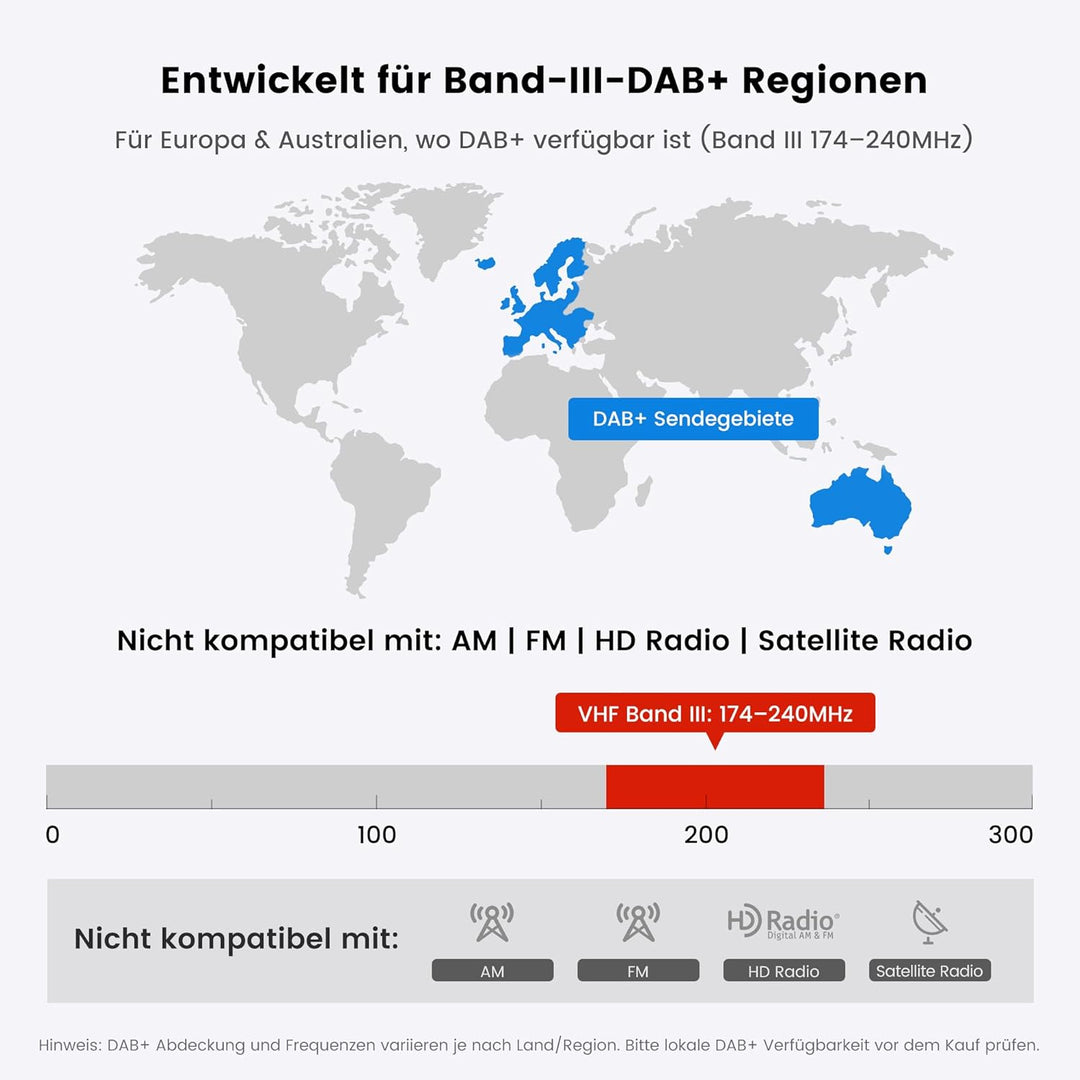 ATOTO AC-4475 DAB+ Radio Empfänger - spezifiziert für ATOTO A6/S8