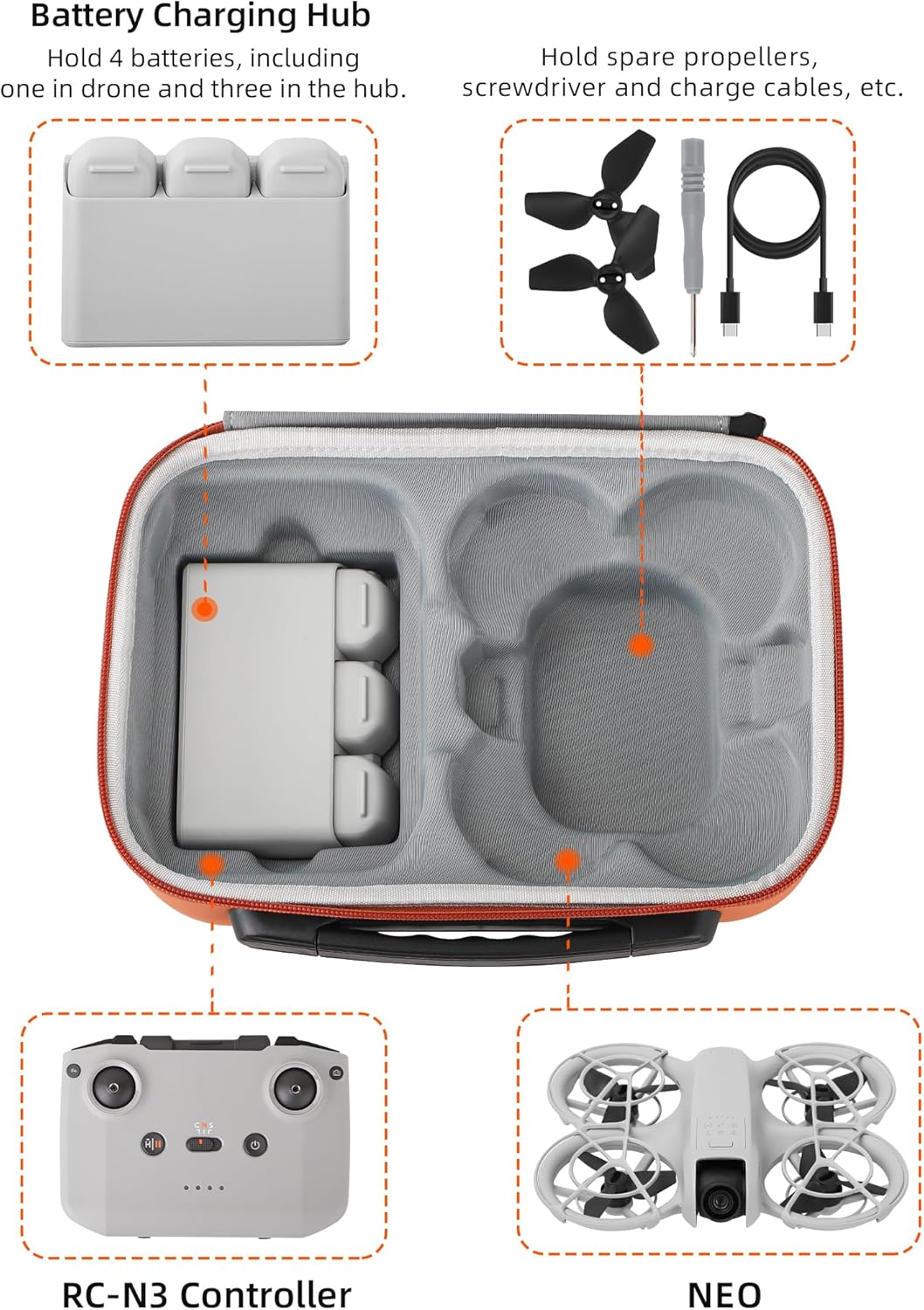 Tasche für DJI Neo Fly More Combo, kompakte Reisetasche Tragetasche für DJI Neo Drone Zubehör und RC