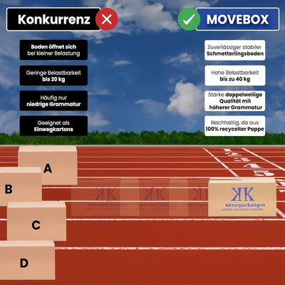 KK Verpackungen 25 x UMZUGSKARTONS ZWEIWELLIG - 634 x 290 x 326 mm - MOVEBOX - 2.20 EB Welle aus Pap