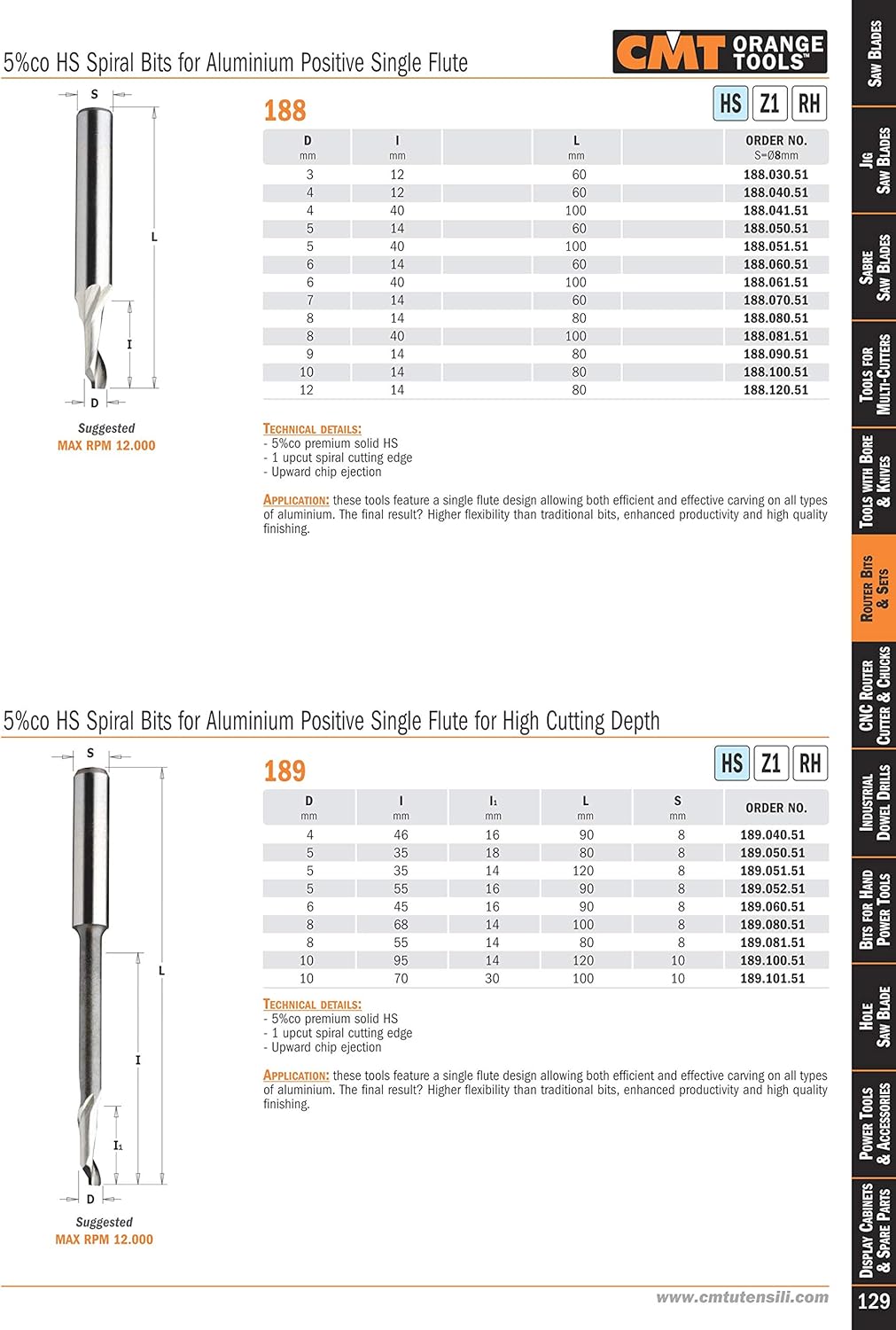 CMT Orange Tools 188.081.51 – Erdbeere helicoid. Z1 pos. HSS für Alu/PVC d 8 x 40 x 100 S 8 DX