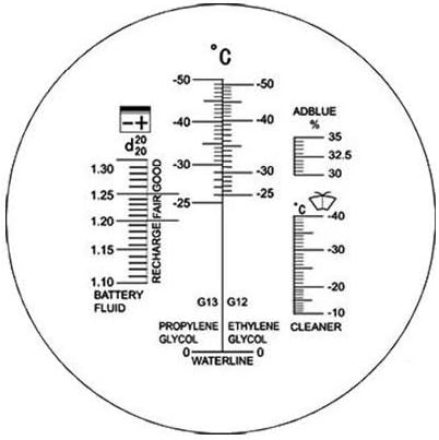 OCS.tec Refraktometer Handrefraktometer Harnstoffkonzentration Harnstoff Flüssigkeit AdBlue Automobi