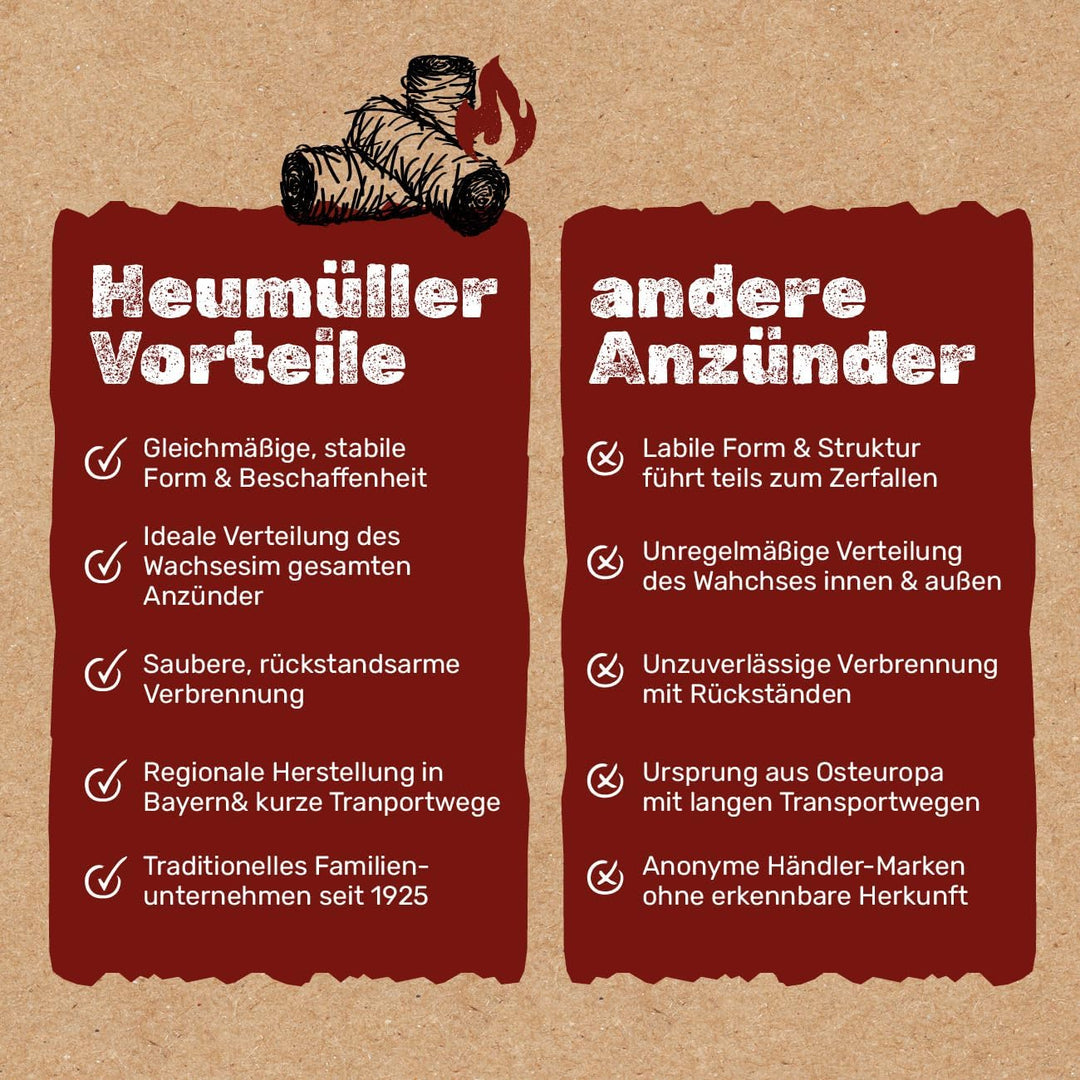 Heumüller Holzwolle Premium Holzwolle-Anzünder 2,5 kg (ca. 200 Stück) | Öko-Anzünder aus Holzwolle &