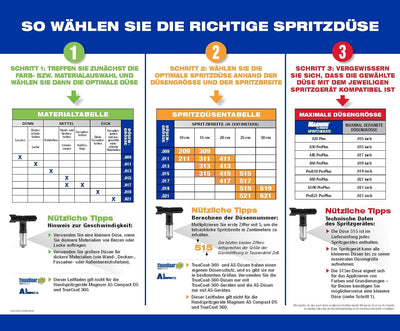 Graco TRA517 TrueAirless 517 Spritzdüse – für Magnum A45, A60, A80, A100, ProS19, ProS21