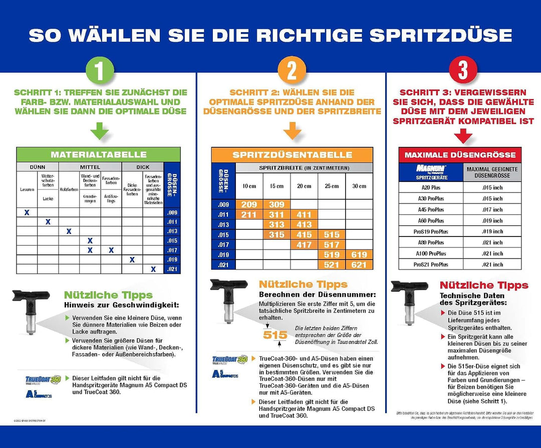 Graco TRA411 TrueAirless 411 Spritzdüse - für Magnum A20, A30, A45, A60, A80, A100, ProS19, ProS21,