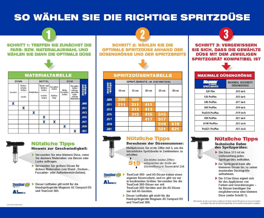 Graco TRA515 TrueAirless 515 Spritzdüse – für Magnum A20, A30, A45, A60, A80, A100, ProS19, ProS21