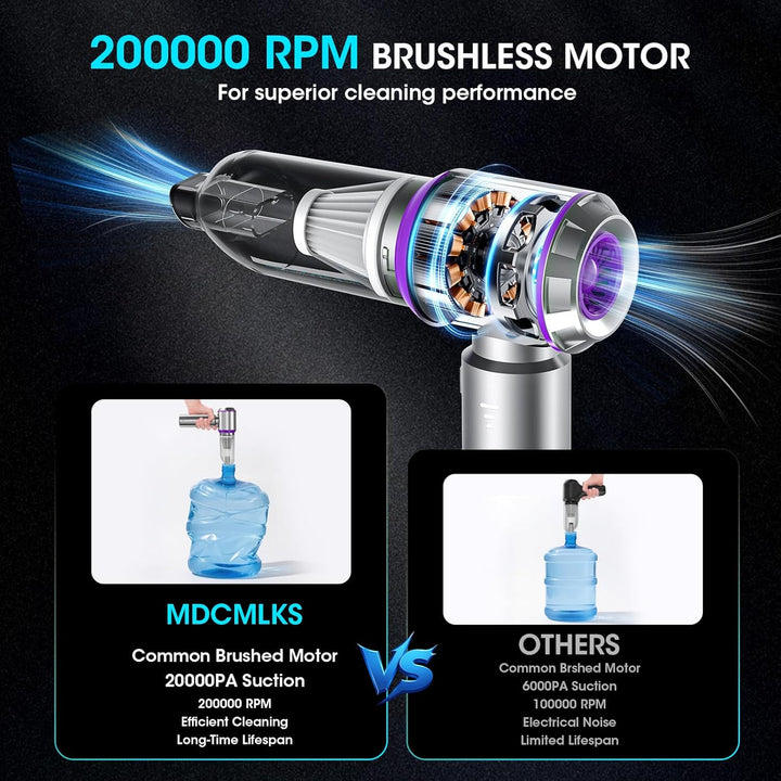 Handstaubsauger Akku, 20000PA Handstaubsauger Kabellos mit Bürstenloser Motor, 4-in-1 Autostaubsauge