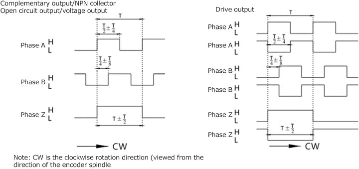 Halbhohlwellen-Encoder, Abz Encoder 3-Phasen-Kompakt für Engineering-Bereiche für Büroautomation(C38
