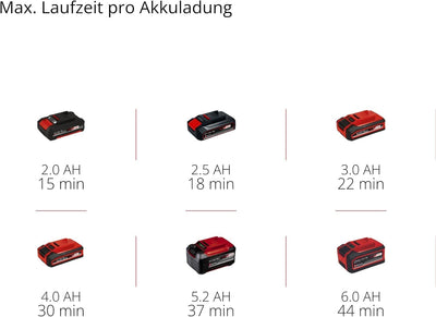 Einhell Akku-Aschesauger TE-AV 18/15 Li C-Solo Power X-Change (Li-Ion, 18V, 100 mbar Saugleistung, 1