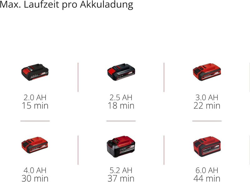 Einhell Akku-Aschesauger TE-AV 18/15 Li C-Solo Power X-Change (Li-Ion, 18V, 100 mbar Saugleistung, 1