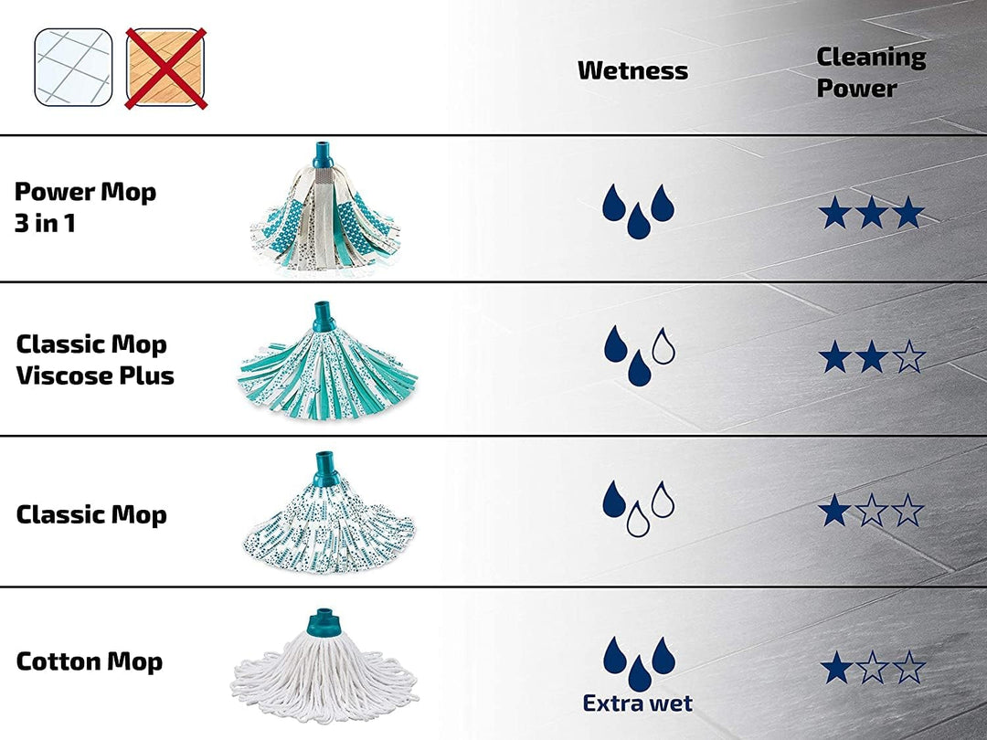 Leifheit Set Power Mop 3-in-1 mit saugstarken Fasern, komplettes Wischset mit Wischmopp und Eimer, W
