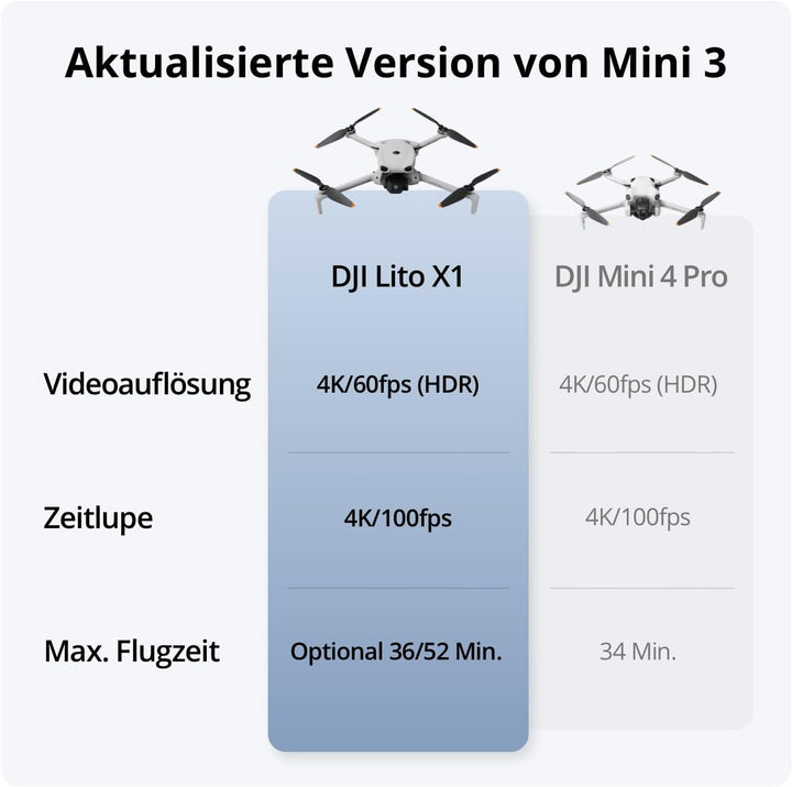 DJI Lito X1 Fly More Combo mit DJI RC 2, 4K Kameradrohne für Einsteiger, Hinderniserkennung, ActiveT