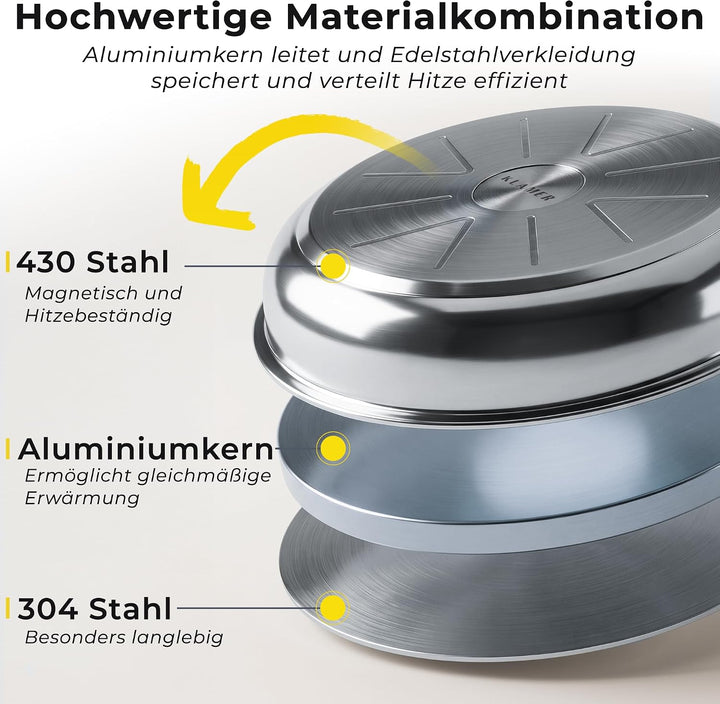 KLAMER Pfanne 24 cm, Profi Edelstahl-Bratpfanne, Induktionspfanne mit Premium Beschichtung, Pfanne 2