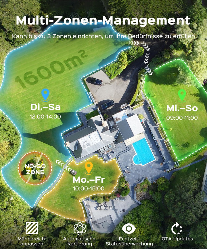 N1600PRO Mähroboter ohne Begrenzungskabel,RTK+KI Vision Rasenmäher Roboter,Max.1600 m²,U-förmiges Mä