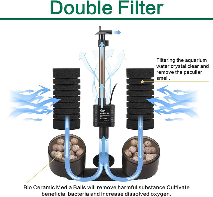 AQQA Aquarium Schwammfilter,3/5W Elektrischer Aquarium Filter,Leiser Tauchschaum Doppelschwammfilter