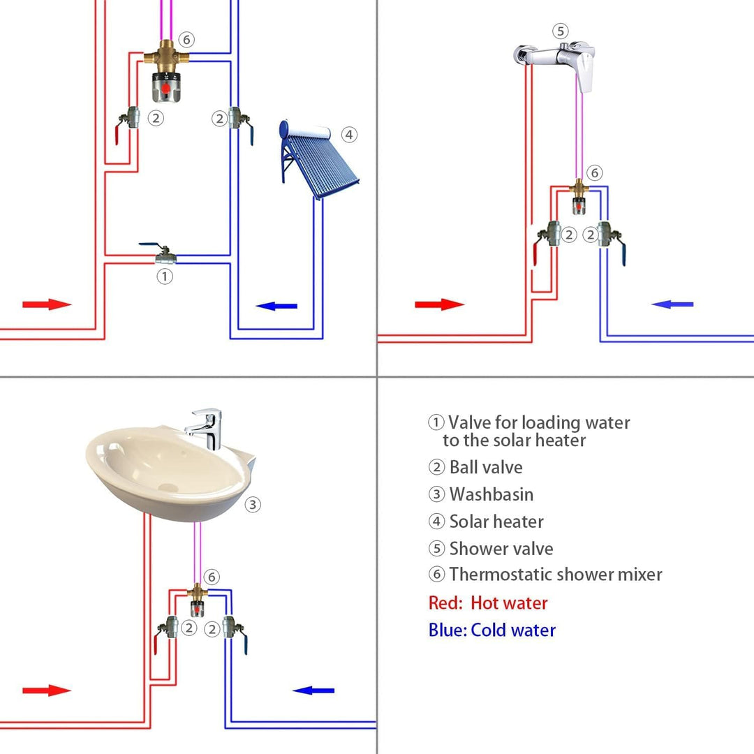 Baverta Thermostatisches Mischventil, Messing Thermostatsteuerungs Mischwasser Mischerventil, Dusche