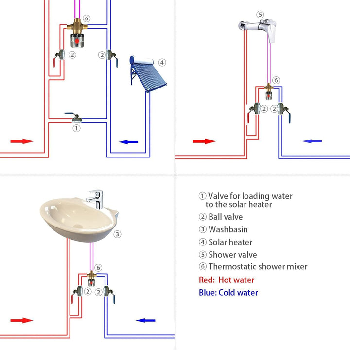 Baverta Thermostatisches Mischventil, Messing Thermostatsteuerungs Mischwasser Mischerventil, Dusche