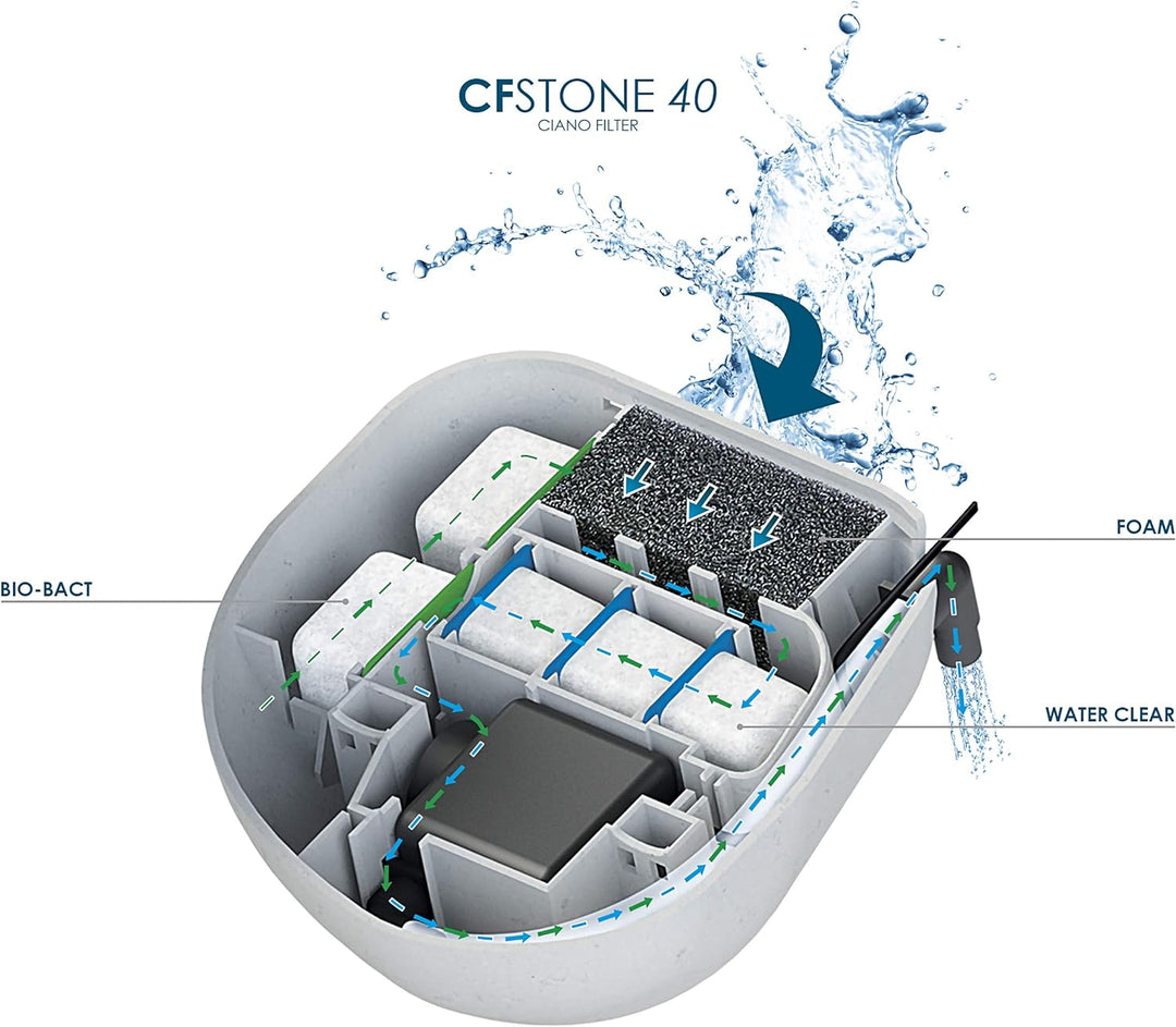 Askoll 264595 Cyan Cf Stone 40 Innenfilter für Aquarium und Schildkröten