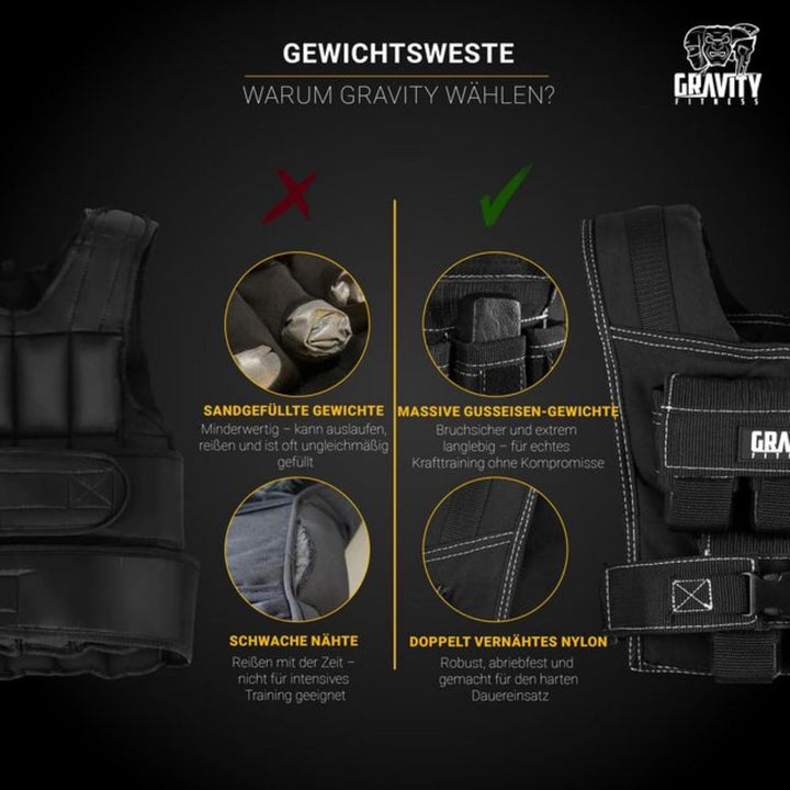 Gravity Fitness Weighted Vest - 15kg - 20kg - Fully Adjustable. Calisthenics, Crossfit, Strength Tra