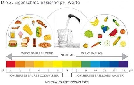 Aquator Silver, Wasserionisator, Wasserteiler, zur Herstellung von Silber, Wasser, Wasser und Säure