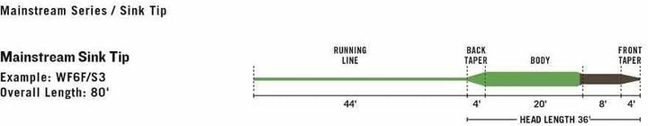 RIO Products Mainstream Trout Fly Line 5 Weight, 5 Weight