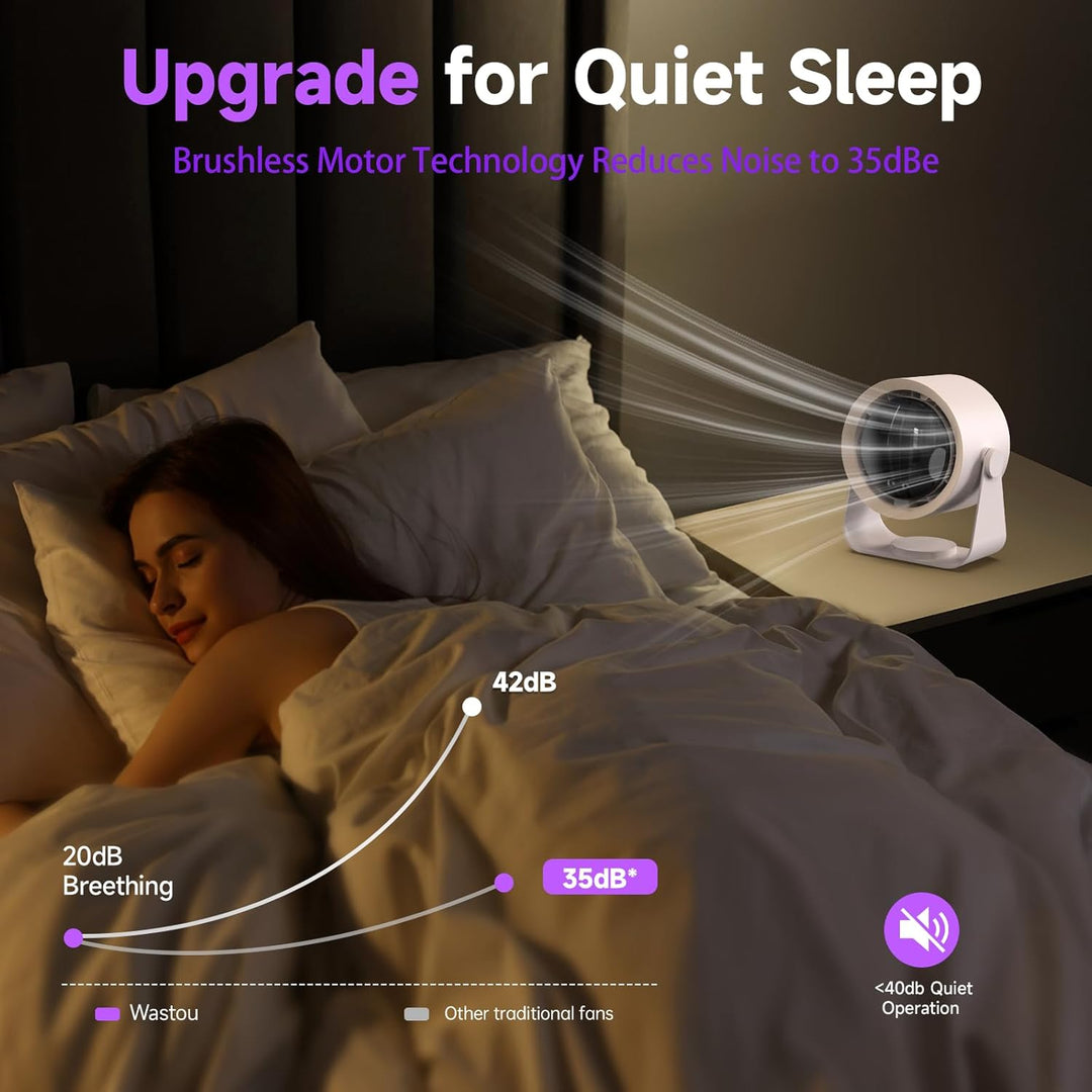 Wiederaufladbarer USB-Schreibtischventilator mit Digitalanzeige, 5-stufiger ultraleiser Tischventila