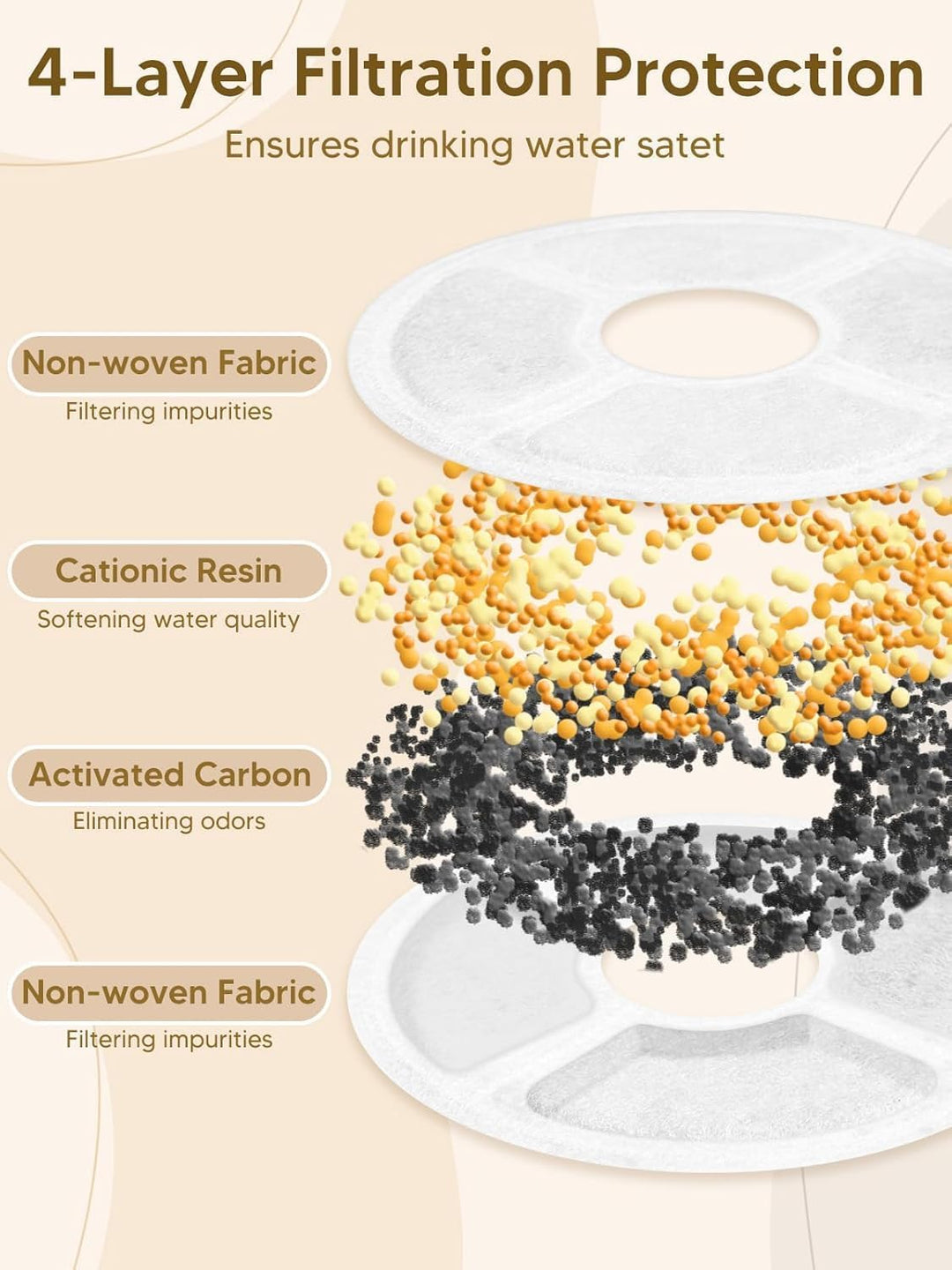 Automatischer Trinkbrunnen für Katzen – 2L Fassungsvermögen, 4‑Stufen‑Filtration, leise Pumpe (, Sch