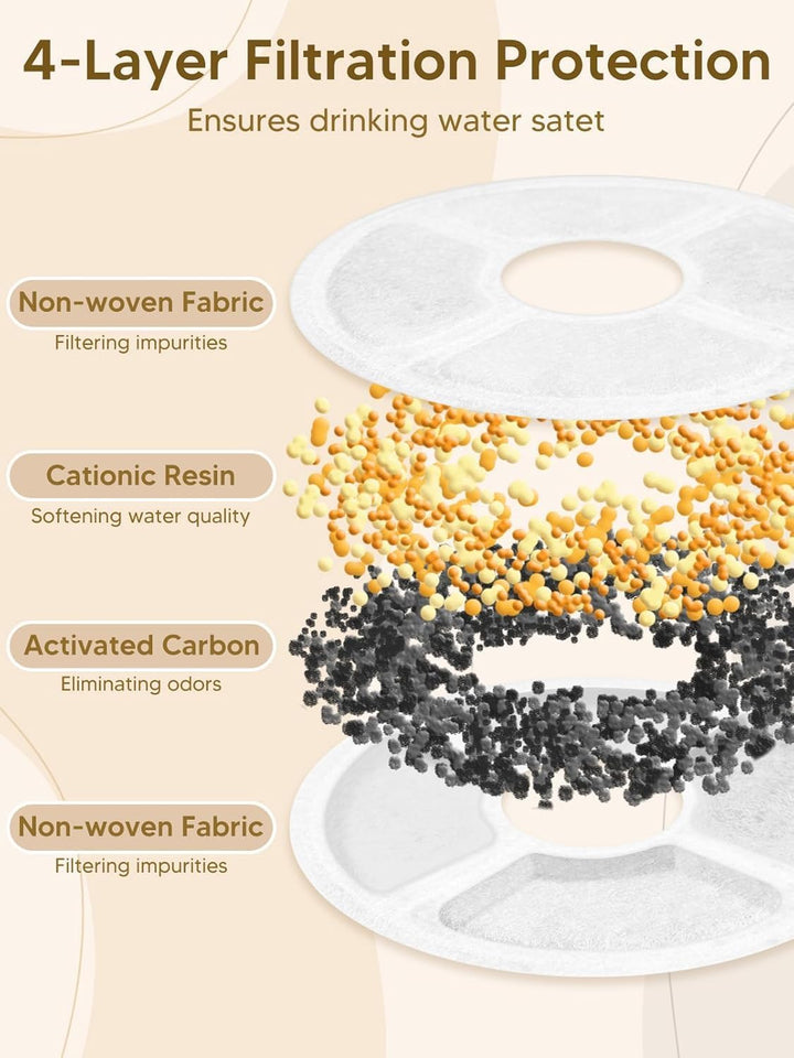 Automatischer Trinkbrunnen für Katzen – 2L Fassungsvermögen, 4‑Stufen‑Filtration, leise Pumpe (, Sch