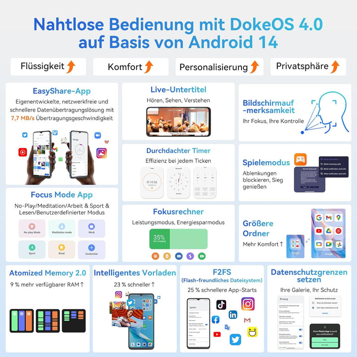 OSCAL Flat 2 Gemini AI Smartphone ohne Vertrag | Android 14, 12GB+256GB, 2TB TF | 90Hz 6.56'' HD+, O