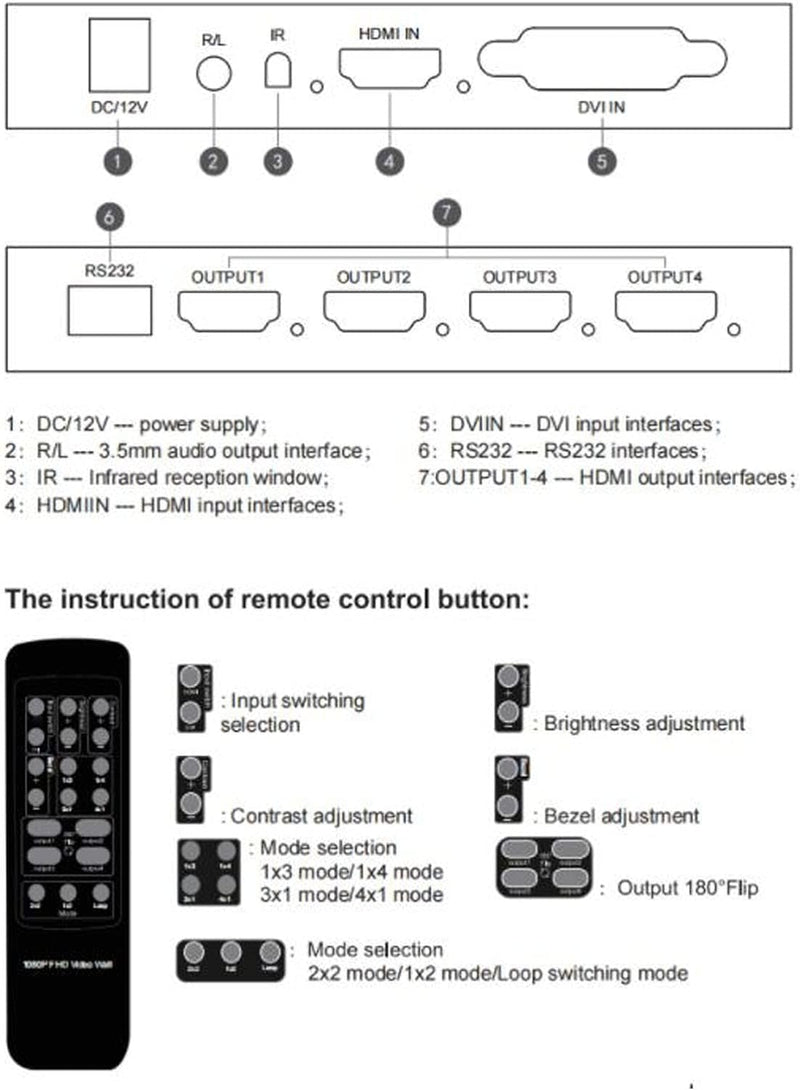 Goshyda Wand-Video-Controller 2X2, unterstützt 4K 30Hz -Ausgang und -Eingang, 180-Grad-Ansicht, für