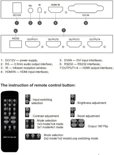 Goshyda Wand-Video-Controller 2X2, unterstützt 4K 30Hz -Ausgang und -Eingang, 180-Grad-Ansicht, für