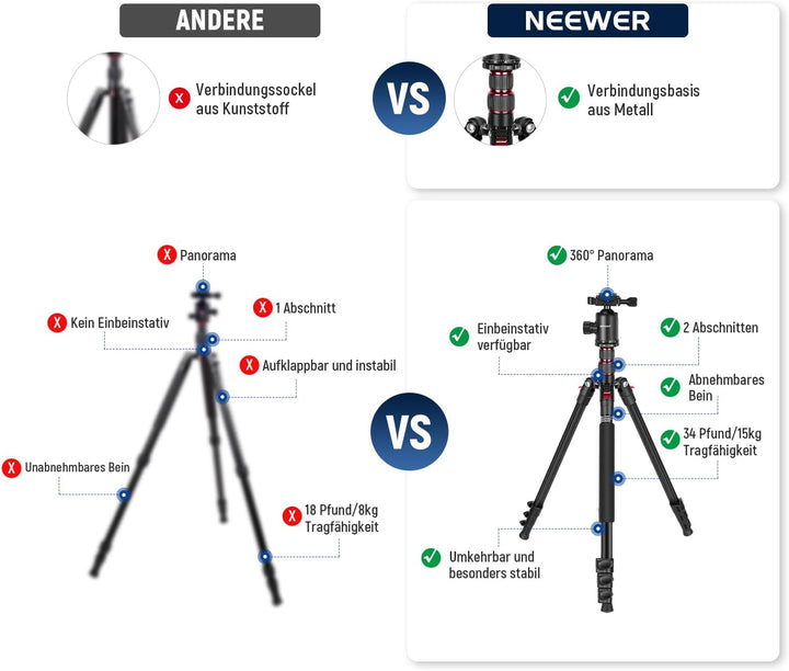 NEEWER 77" Kamerastativ Einbeinstativ mit Handyhalterung Kompatibel mit iPhone für Videoaufnahmen, A