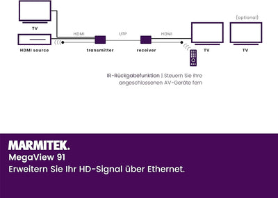 HDMI Extender LAN - Marmitek MegaView 91 - über 1 CAT 5e/6 Kabel oder Netzwerk (IP/LAN) - Full HD -