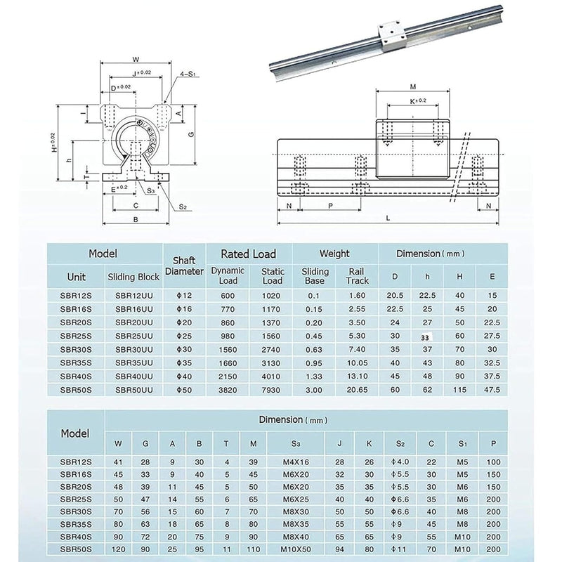 GooEquip Linearführung SBR20 300mm 2 x Linearschienen und 4 x Lagerblöcke mit SBR20 Schienenstopper,