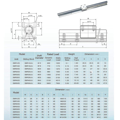 GooEquip Linearführung SBR12 400mm 2 x Linearschienen und 4 x Lagerblöcke mit SBR12 Schienenstopper,