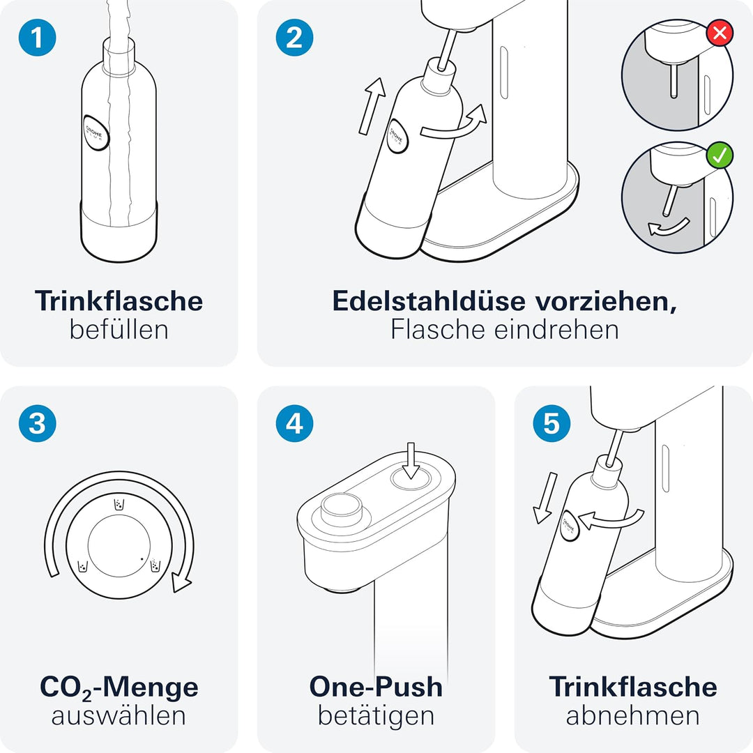 GROHE Blue Fizz - Wassersprudler Starter Set (3 einstellbare CO2 Stufen, ohne CO2 Flasche, 1x 0,85l