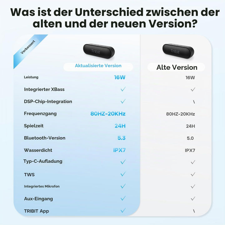 Tribit XSound Go Bluetooth Lautsprecher, 16W Klang mit tiefem Bass, 24 Std., IPX7 wasserdicht, Bluet