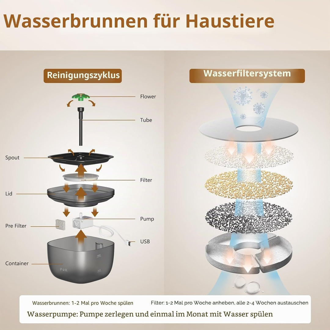PUPPY KITTY Katzenbrunnen Filter, 4 Stück Trinkbrunnen Filter, Katzenbrunnenfilter mit Aktivkohle un