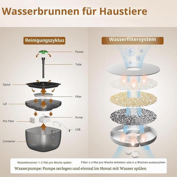 PUPPY KITTY Katzenbrunnen Filter, 4 Stück Trinkbrunnen Filter, Katzenbrunnenfilter mit Aktivkohle un