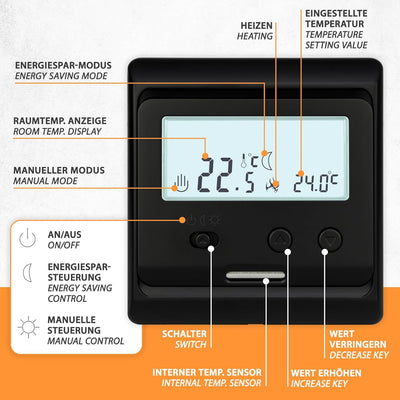 3m 130Watt 12V Niedervolt Carbon Heizfilm mit Thermostat - Bodenheizung im Wohnwagen, individuelle P