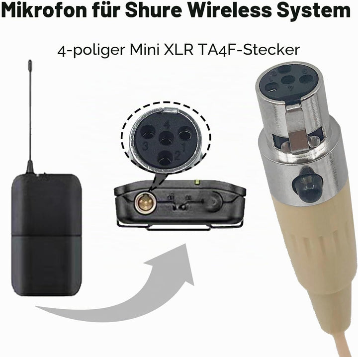 MICMXMO Einzigartiges Mikrofon mit Kopfbügel, kompatibel mit Shure kabellosem Sender, Omnidirektiona