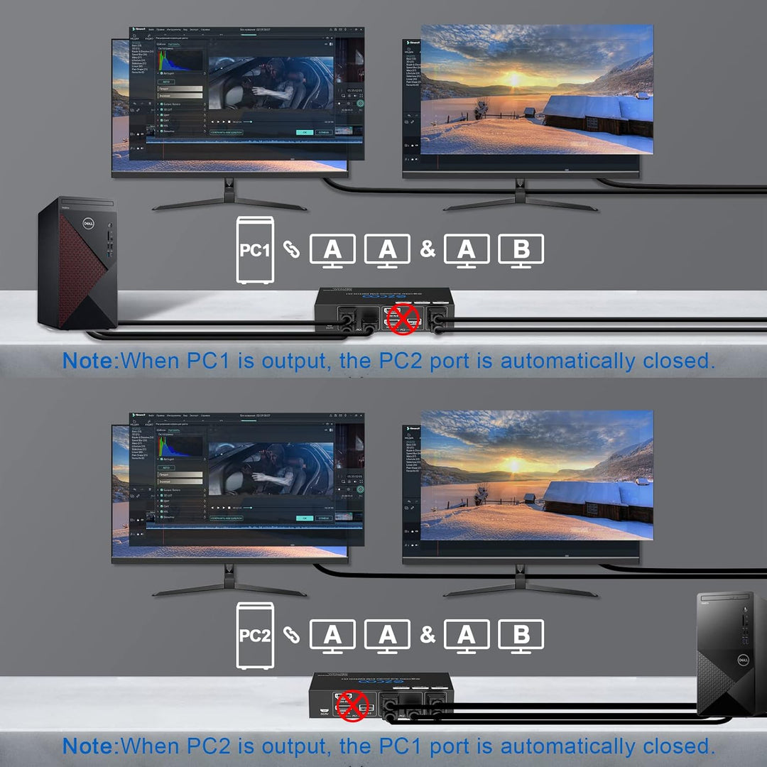 HDMI KVM Switch Dual Monitor 4K 60Hz USB 3.0 2 Ports with Hotkey 18Gbps HDCP2.3 2x HDMI Extended Dis