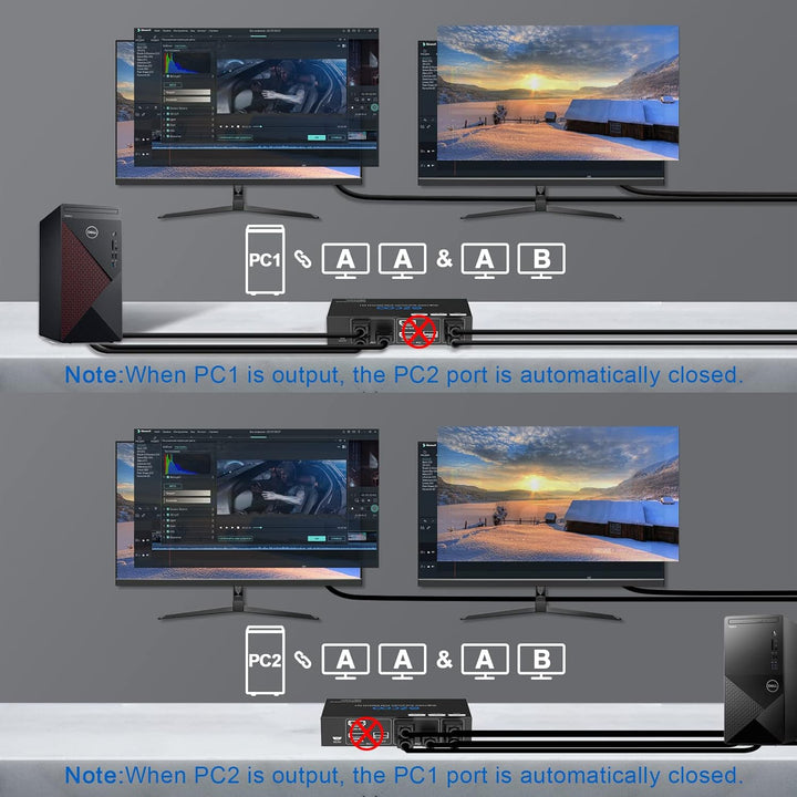 HDMI KVM Switch Dual Monitor 4K 60Hz USB 3.0 2 Ports with Hotkey 18Gbps HDCP2.3 2x HDMI Extended Dis