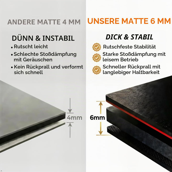 BUCKLOS Heimtrainer-Matte, kompatibel mit Peloton-Fahrrädern, verbesserte Dicke 6 mm, langsamer Rück