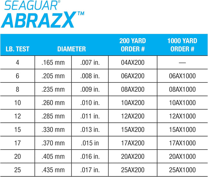 Seaguar AbrazX, Abriebfest, hochwertige Angelschnur, 100% Fluorocarbon, leistungsstark, praktisch un