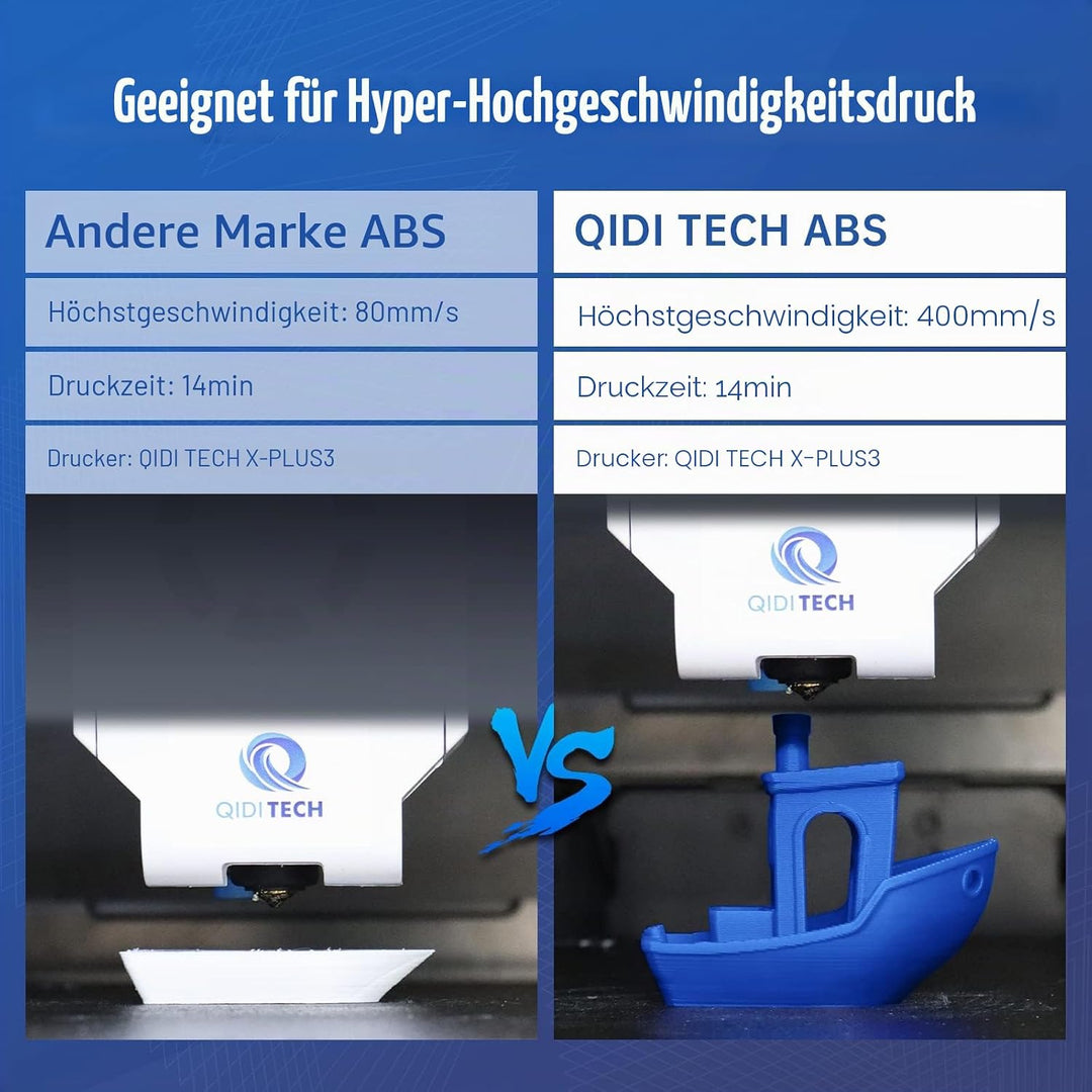 QIDI TECH ABS Rapido Filament 1.75mm, 3D Drucker Filament ABS 1kg Spule (2.2lbs), geeignet für Hochg