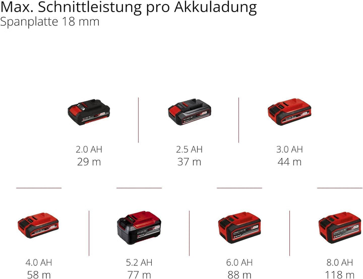 Einhell Professional Akku-Kantenfräse TP-ET 18 Li BL-Solo Power X-Change (18V, Li-Ion, 40 mm Hubhöhe
